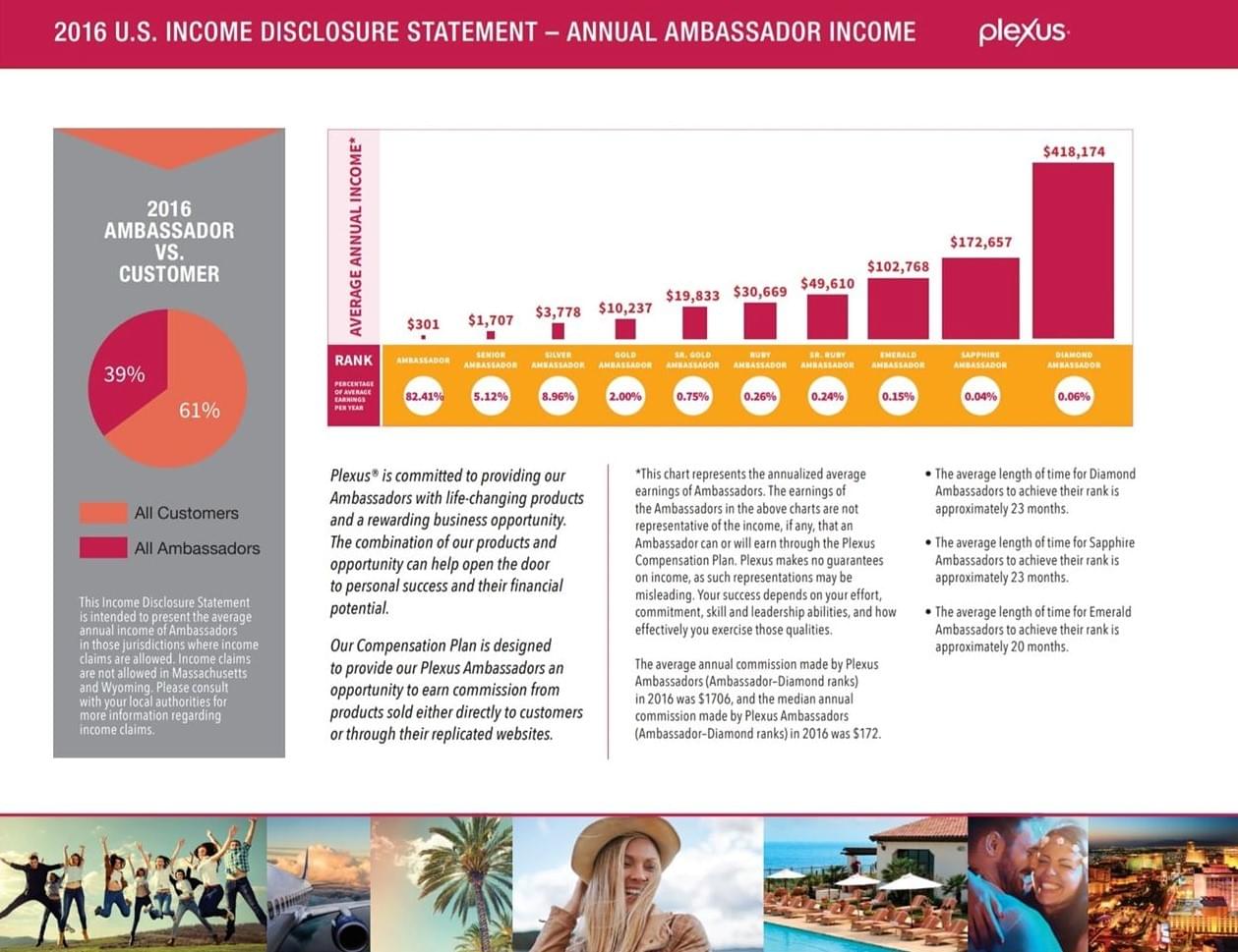 Plexus Income Chart